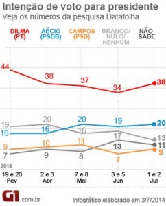 datafolha3_-_3_de_julho