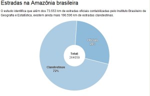 amazonia