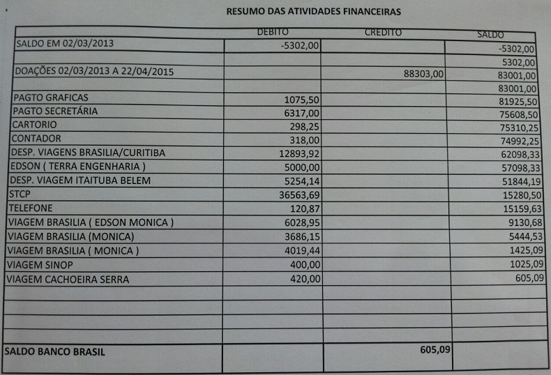 Prestação de Contas 2014/2015