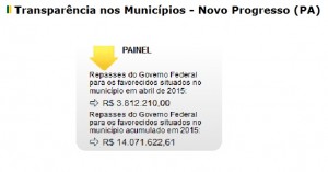 Média valor mensal repassado pelo Governo Federal 