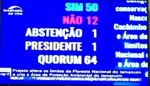 Placar no senado