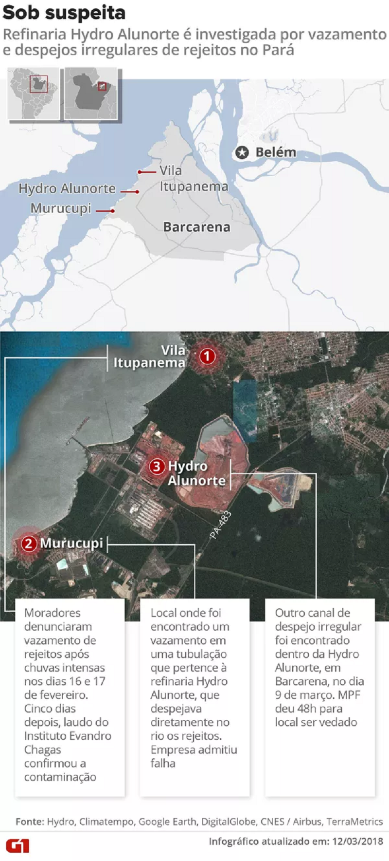 Caso Hydro no Pará — Foto: Infográfico: Alexandre Mauro e Igos Estrella / G1