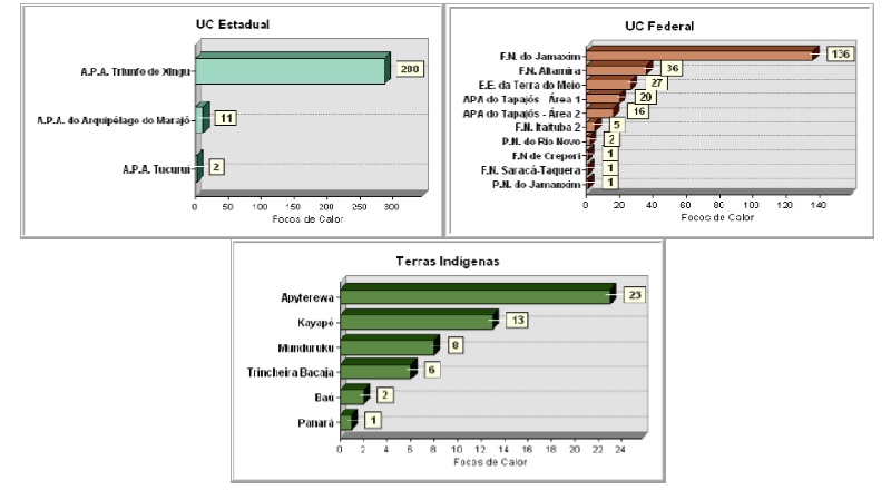 Números em áreas protegidas (Reprodução SEMMAS)