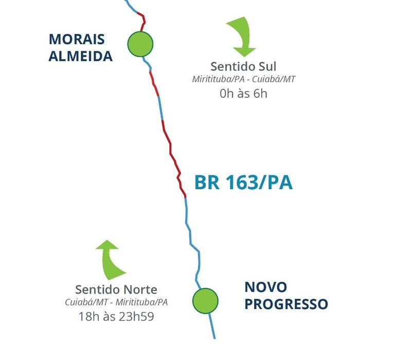 Trecho em obras com sistema PARE& SIGA (Foto Arte Dnit)