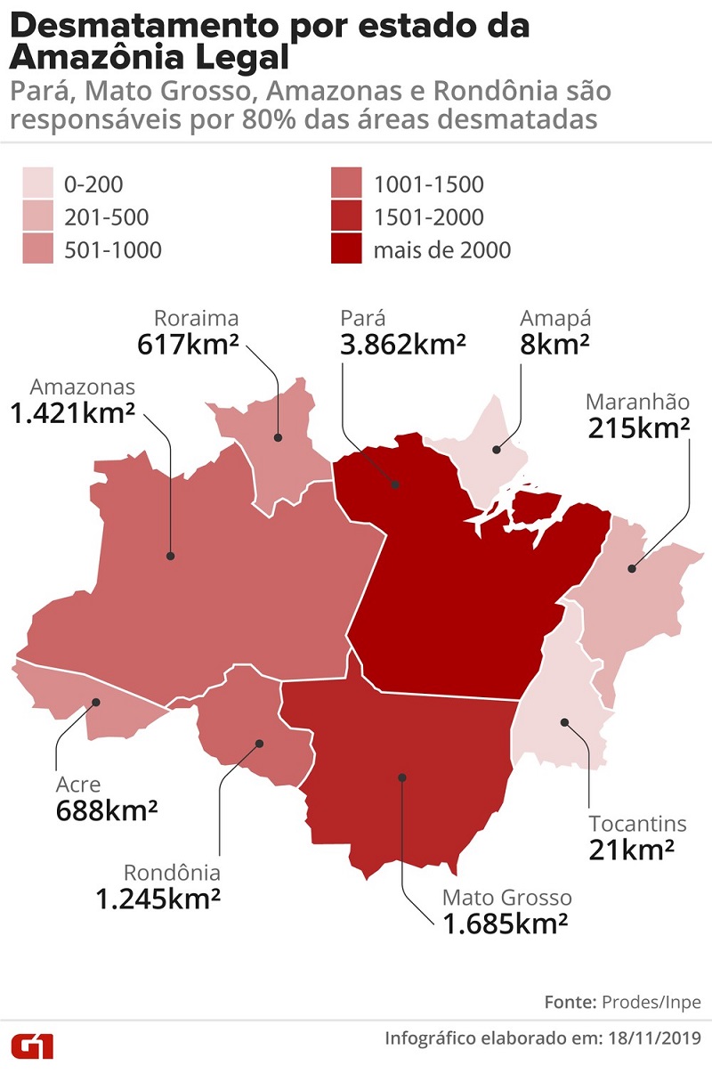  Área de desmatamento nos estados, segundo dados do Prodes em 2019 (agosto/18 - julho/19) — Foto: Rodrigo Sanches/Arte G1