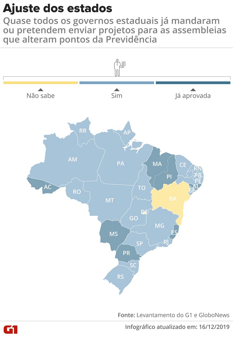 Ajuste dos estados — Foto: Arte/G1