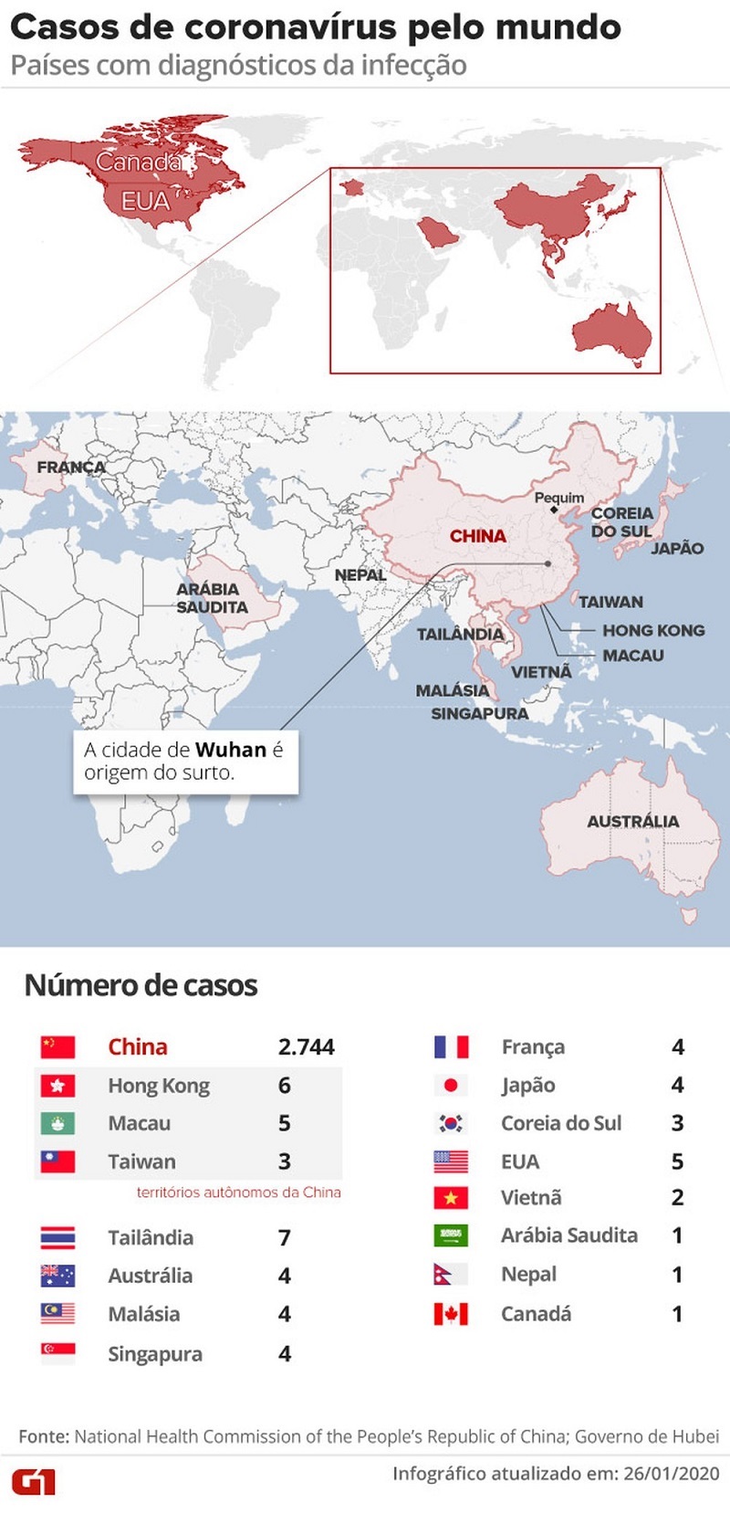  Coronavírus pelo mundo — Foto: Arte G1