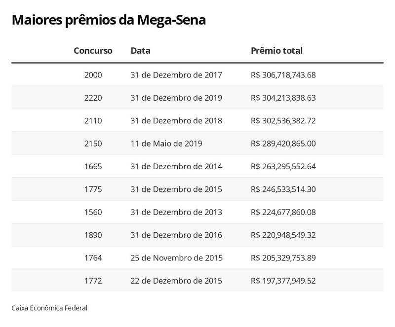 mega premios