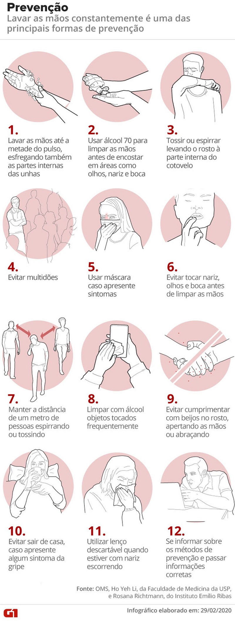 Dicas de prevenção contra o coronavírus — Foto: Arte/G1