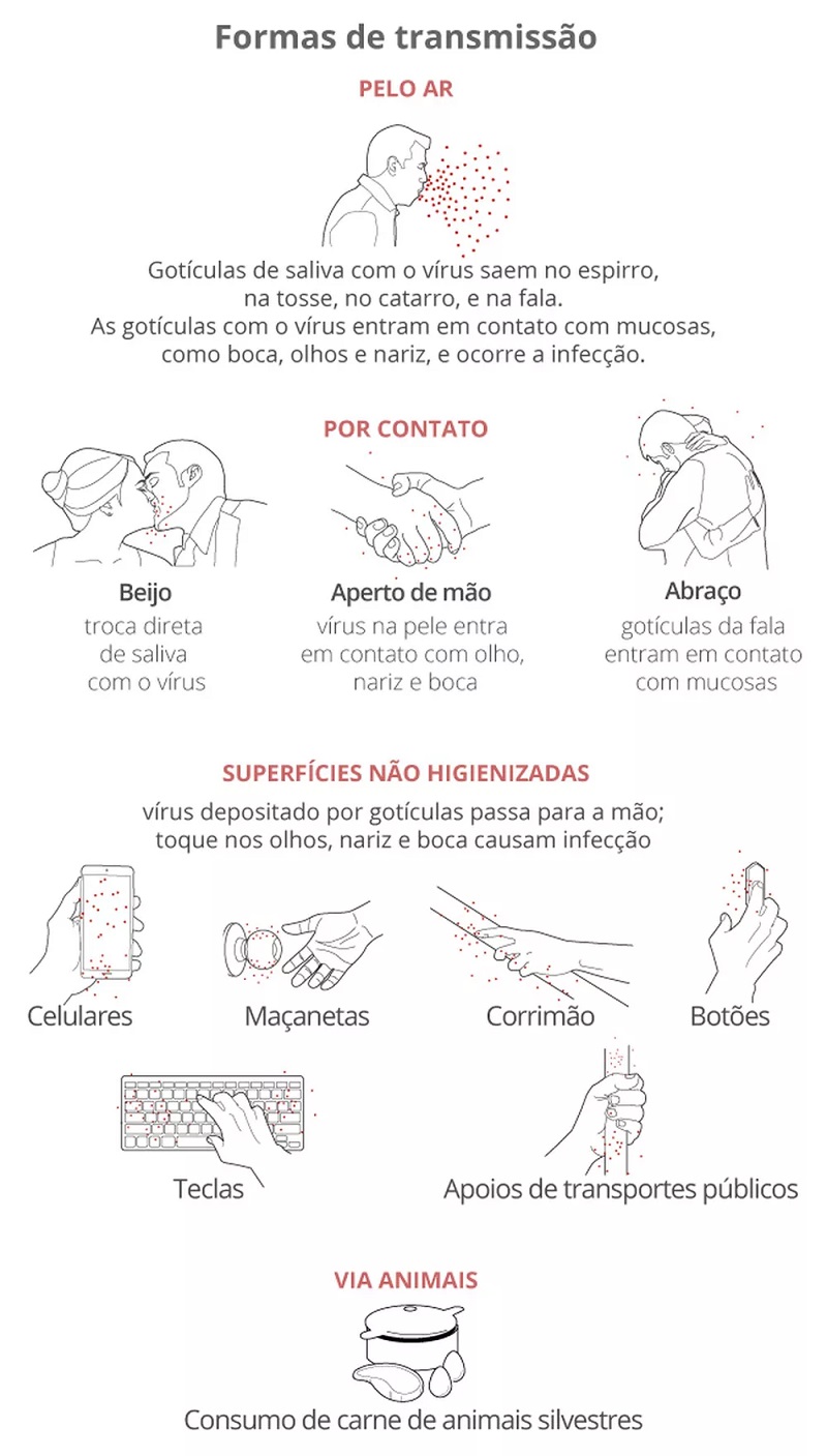 Foto: Foto: Infografia/G1