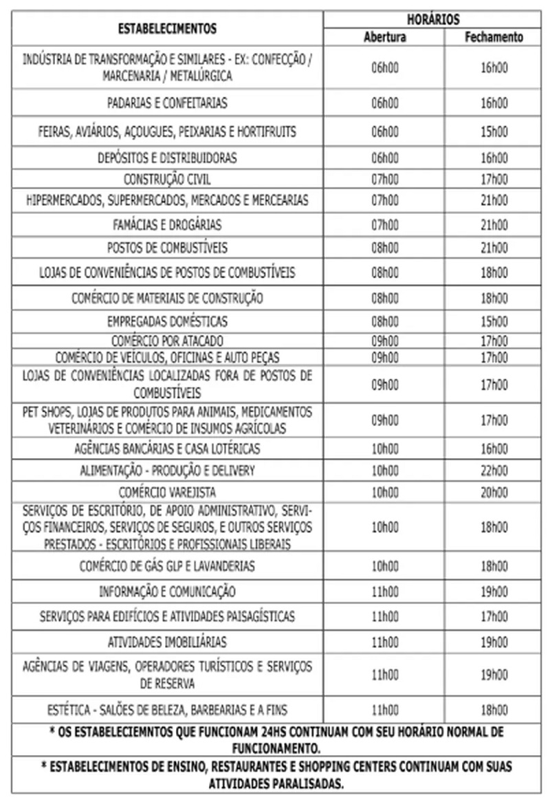  Governo do Pará recomenda horário de funcionamento de estabelecimentos — Foto: Reprodução/Diário Oficial do Estado 