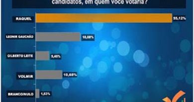 grafico-com-percentual-dos-candidatos-a-prefeito