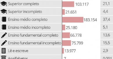 nivel-escolaridade