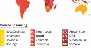 ranking-da-corrupcao-2017-v2