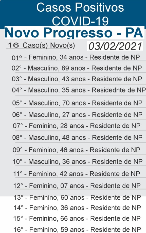 16 novos casos foram acrescentados ao número de infectados no município. (Divulgação Secretaria de Saúde)