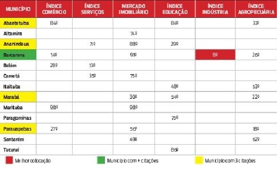 Diário do Pará