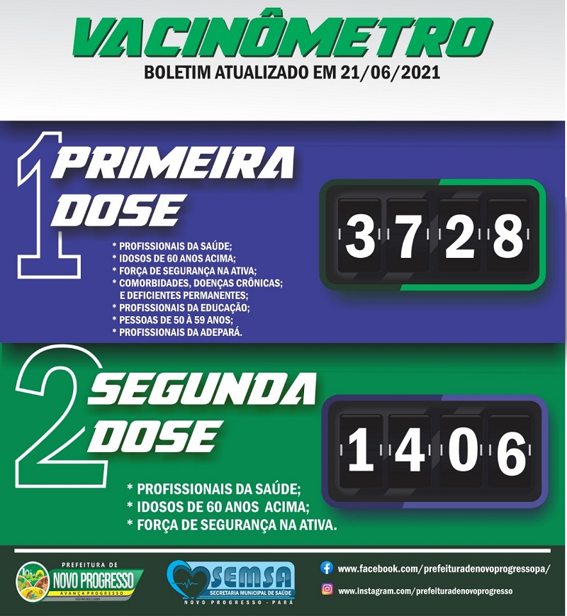 Estes números não mostra as doses recebidas. (Foto:Divulgação Prefeitura)