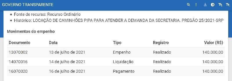 Valor empenhado e pago pela prefeitura (Fonte:Portal da Transparecia)
