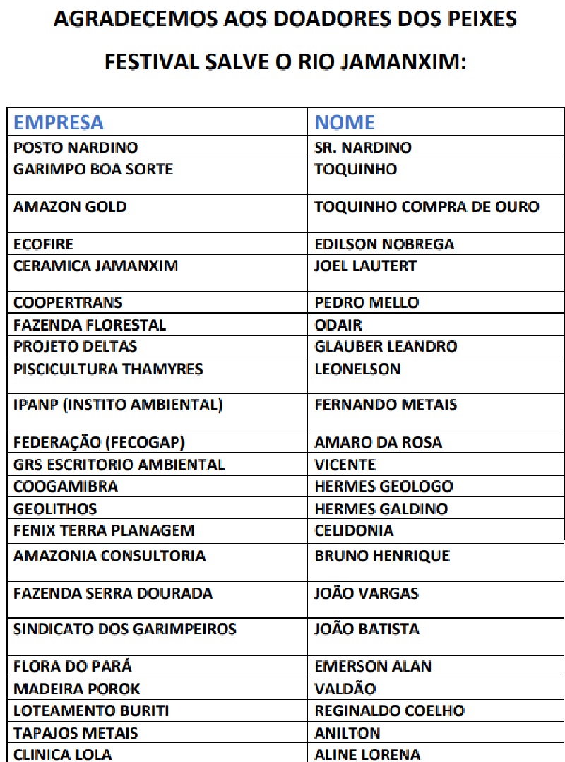 (Fonte SEMMA-NP)