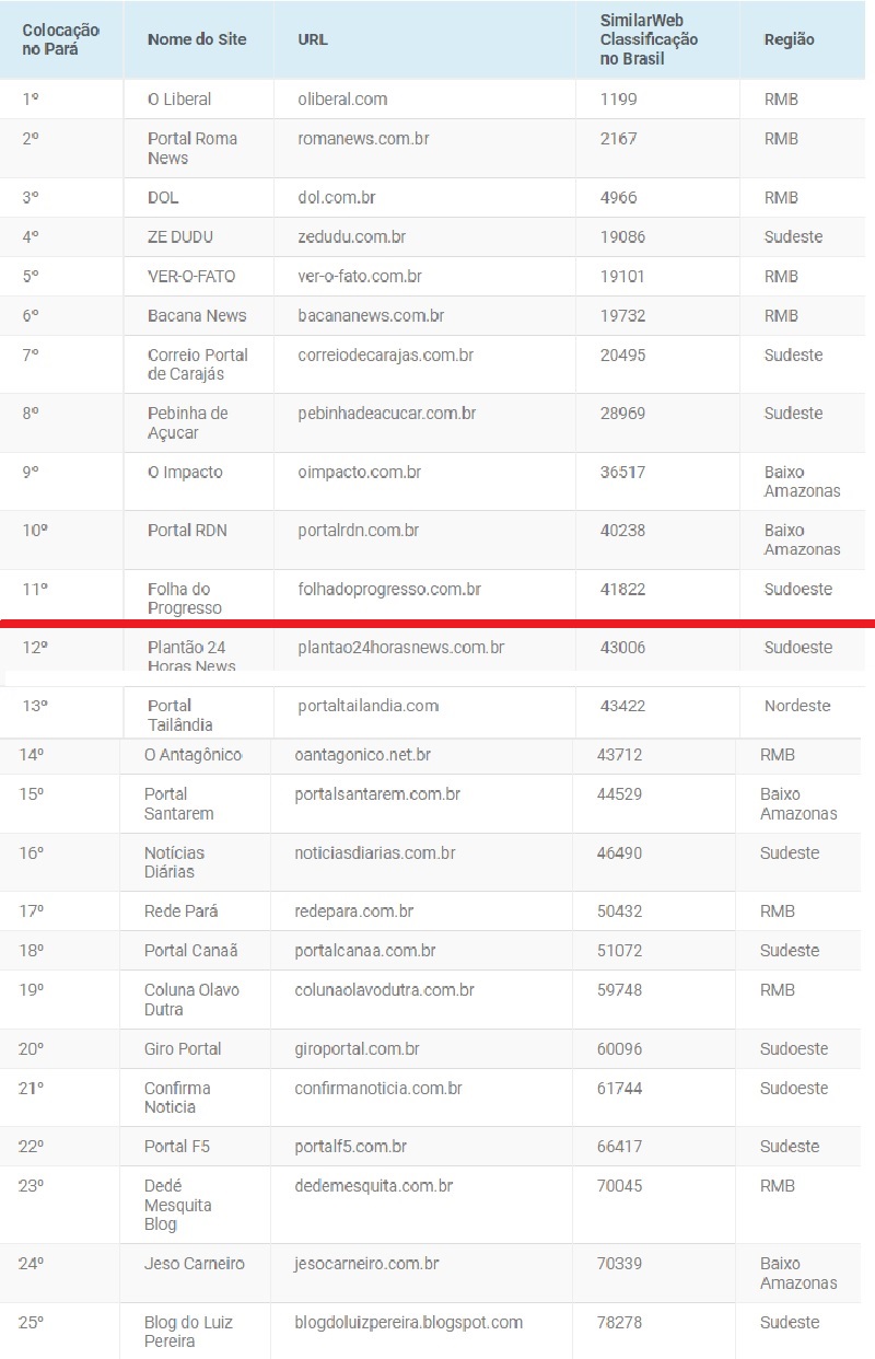rranking web