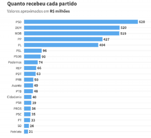 PSD-Orcamento-Secreto