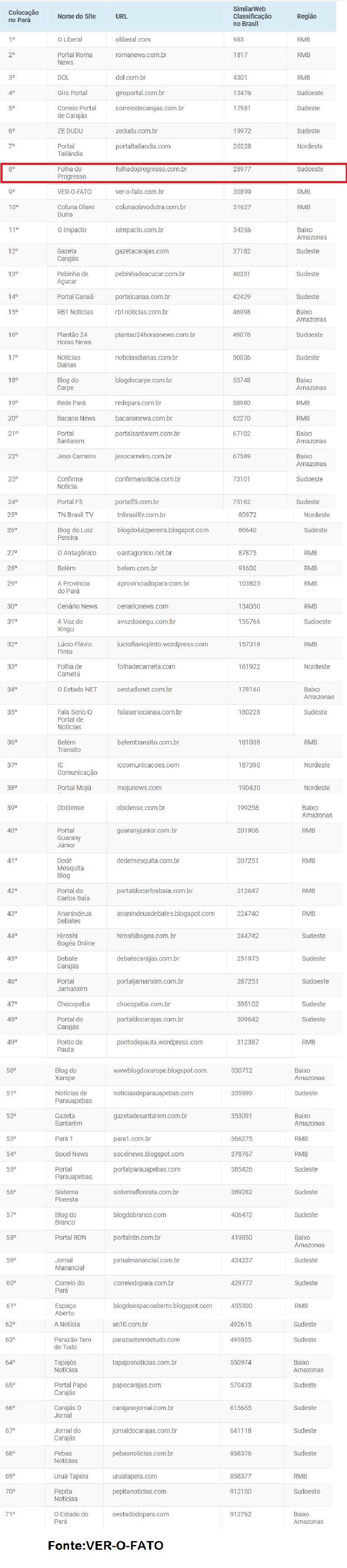 RANKING NOVEMBRO