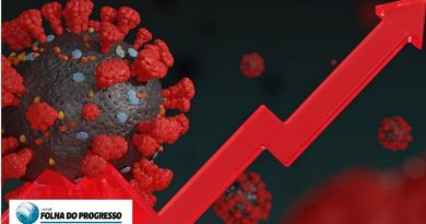 covid crescimento