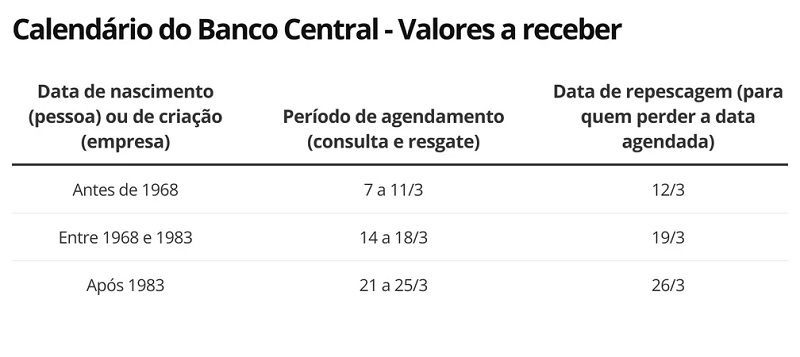 Calendário BC SVR — Foto: Economia g1