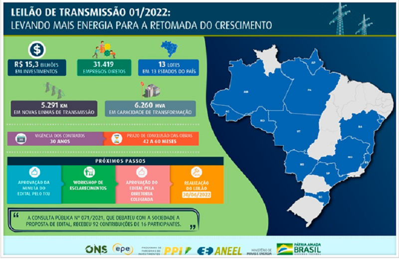 trasmissao