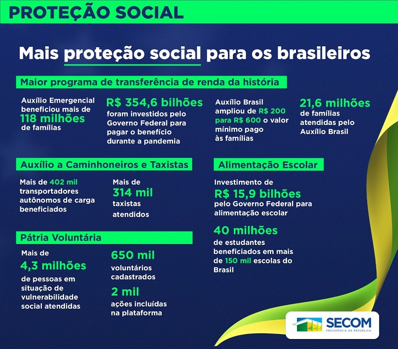 Balanço