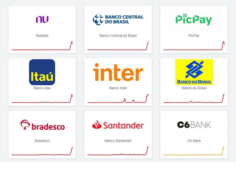 O site Downdetector indica instabilidade nos serviços dos bancos na noite desta sexta-feira (3) — Foto: Reprodução 