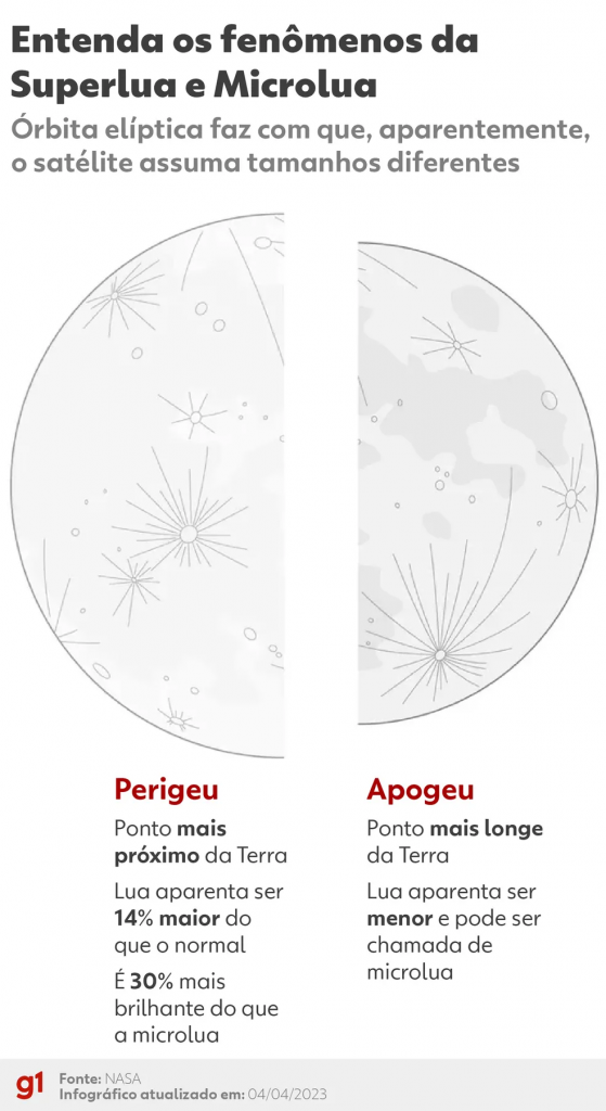 — Foto: Arte g1/Wagner Magalhães