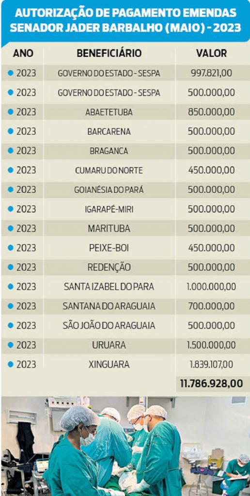 📷 |Agência Pará