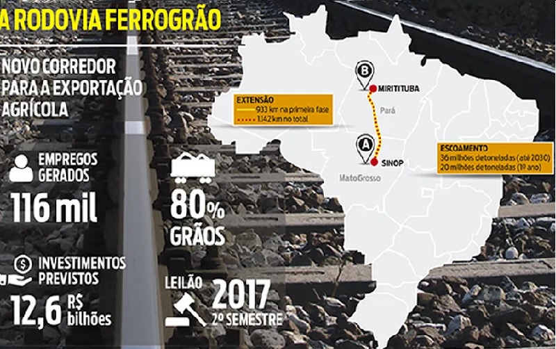 Ferrovia vai escoar produção de MT para o porto de Miritituba, no Pará — Foto: MPF/ Divulgação