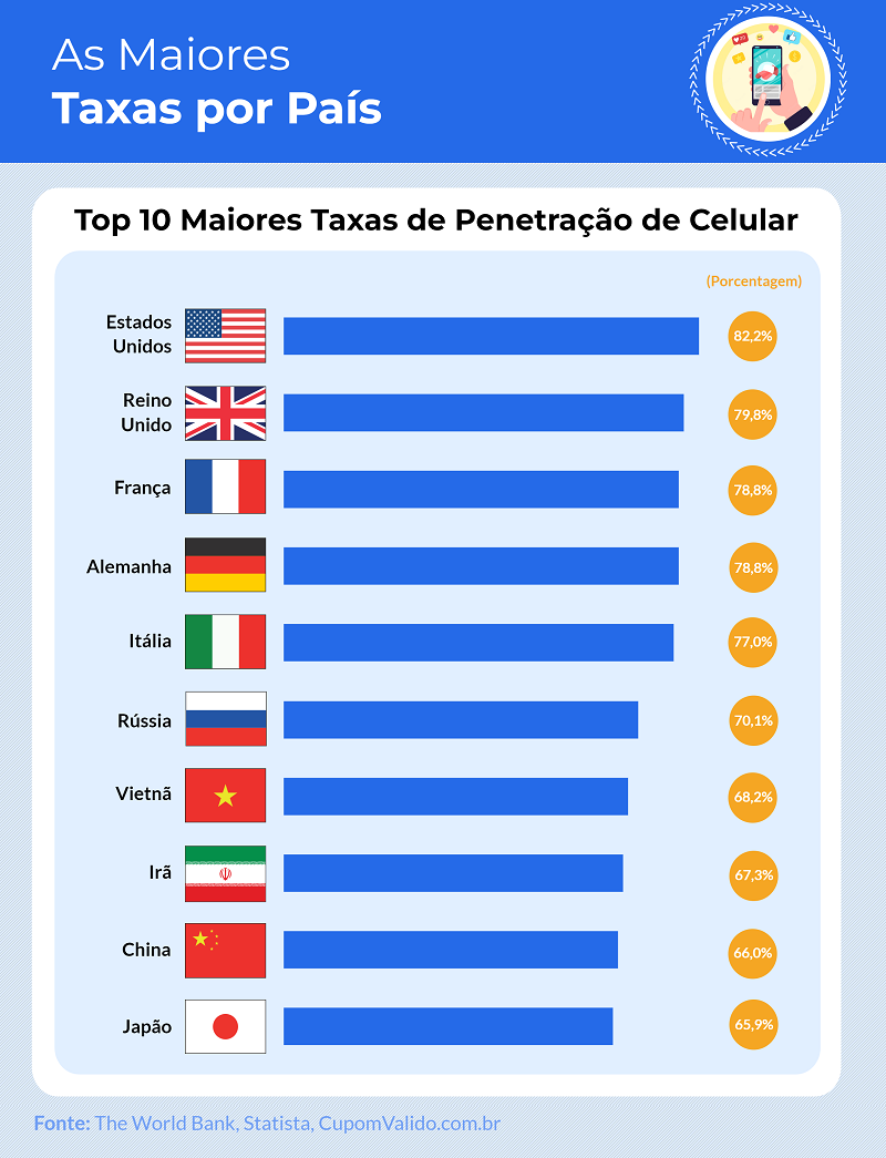 Confira o infográfico completo abaixo: