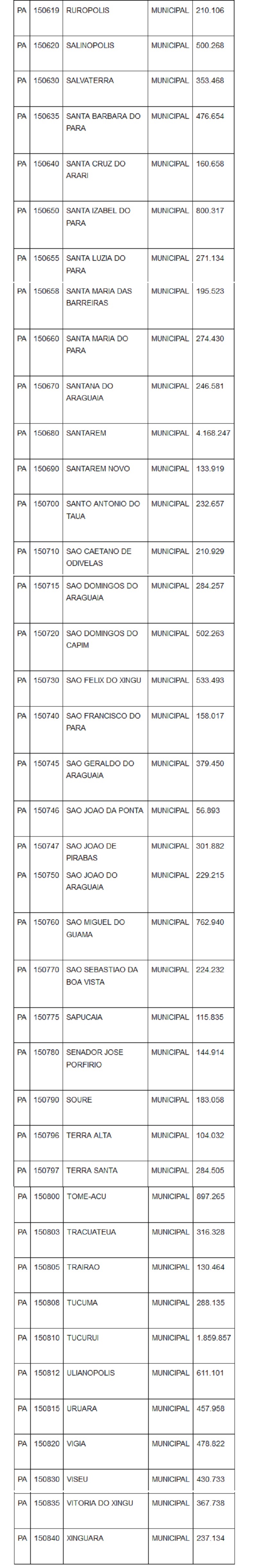 tabela2