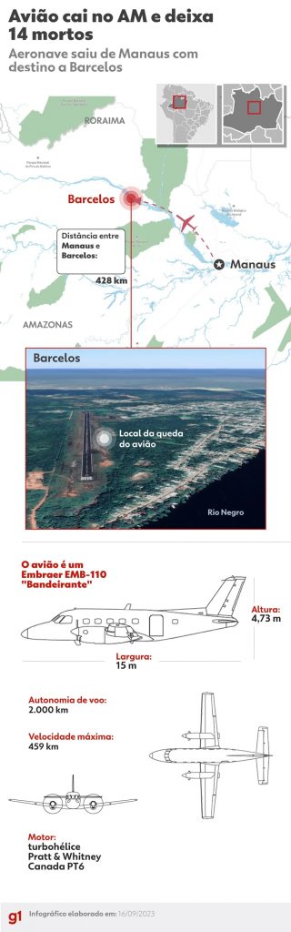 Acidente de avião no AM deixa 14 mortos — Foto: Arte g1