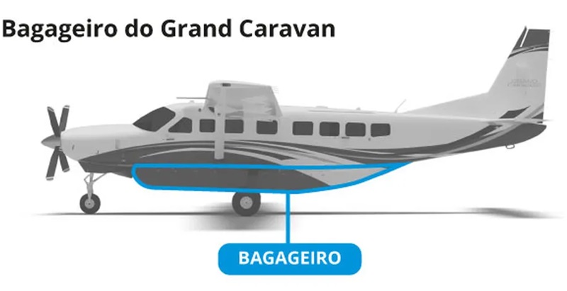 Bagageiro do Cessna Grand Caravan — Foto: Arte O GLOBO