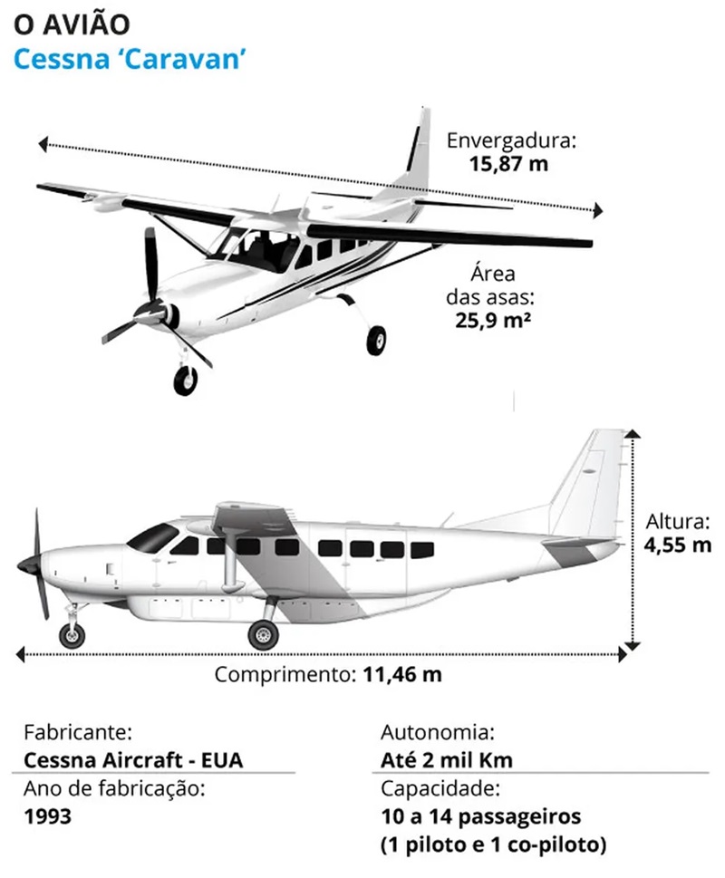 Gráfico da aeronave Cessna Caravan — Foto: Arte OGLOBO