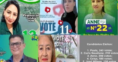 Conselheiros eleitos de Novo Progresso-PA