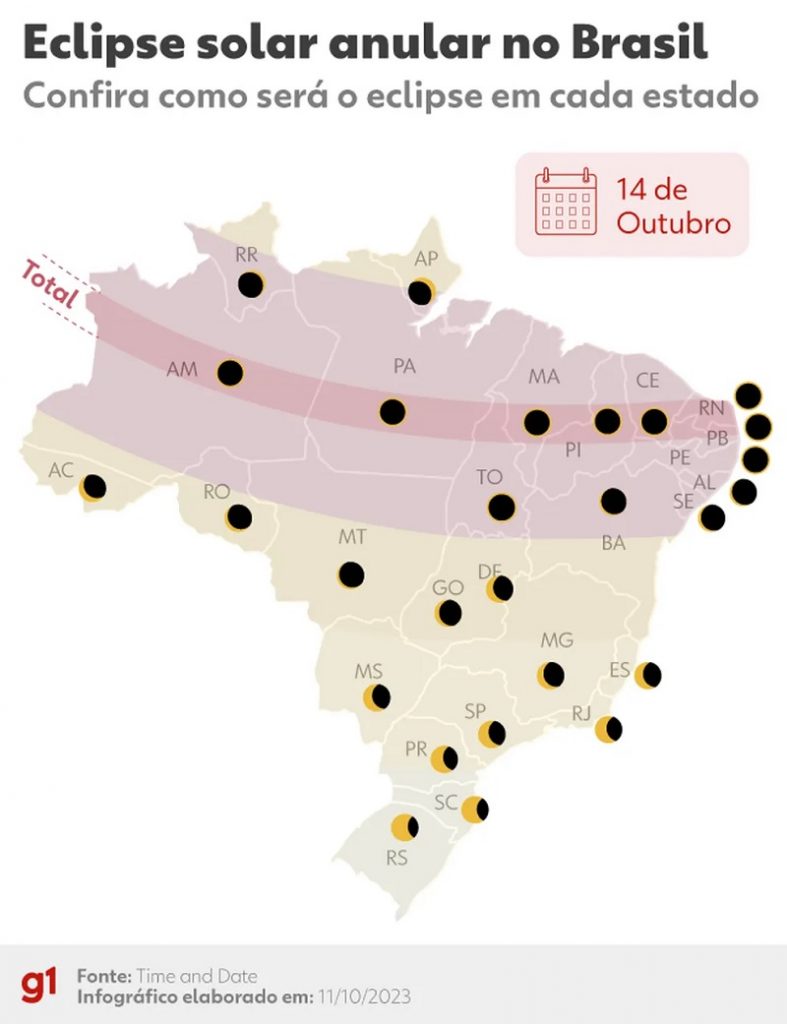 Eclipse solar anular no Brasil — Foto: Luisa Rivas/Arte g1