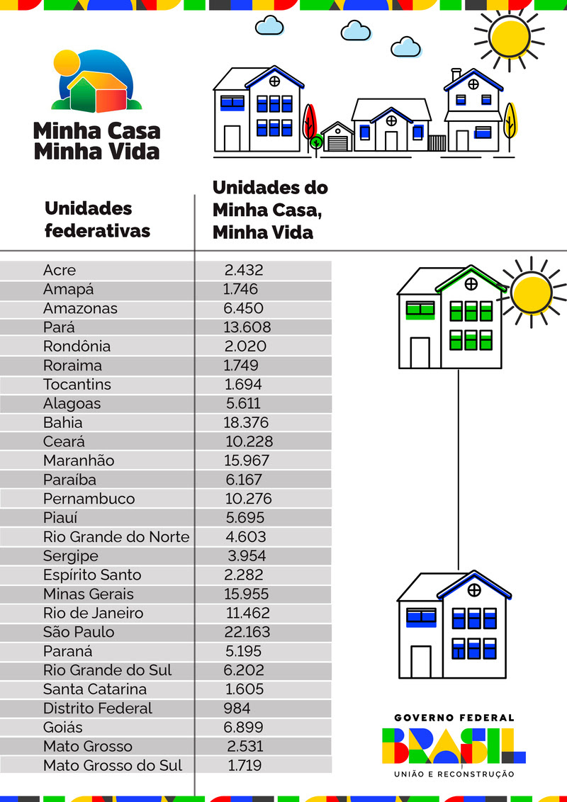 info minha vida