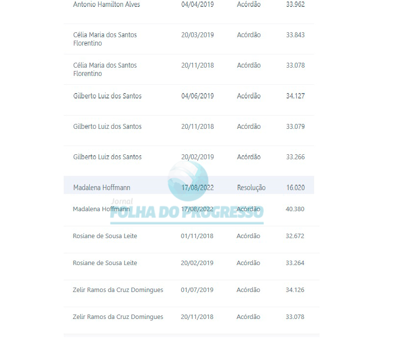 Fonte:TCM/PA