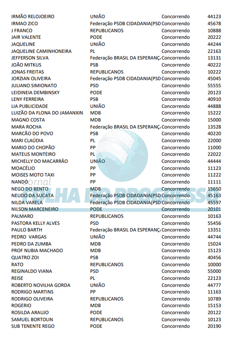 candidatos vereador Novo Progresso 1 (1)