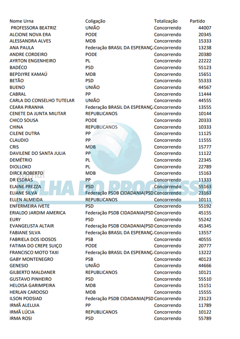 candidatos vereador Novo Progresso (1)