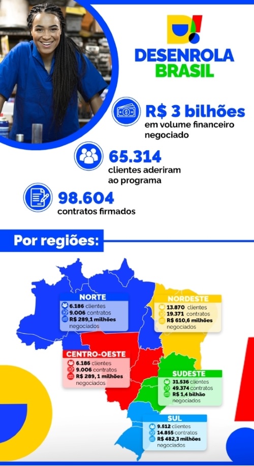 Infográfico 1 | Volume de renegociações realizadas pelo programa - Fonte: Febraban
