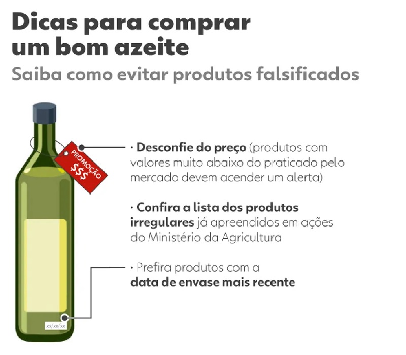 Ministério da Agricultura dá algumas pistas para encontrar um azeite de qualidade — Foto: Arte/g1