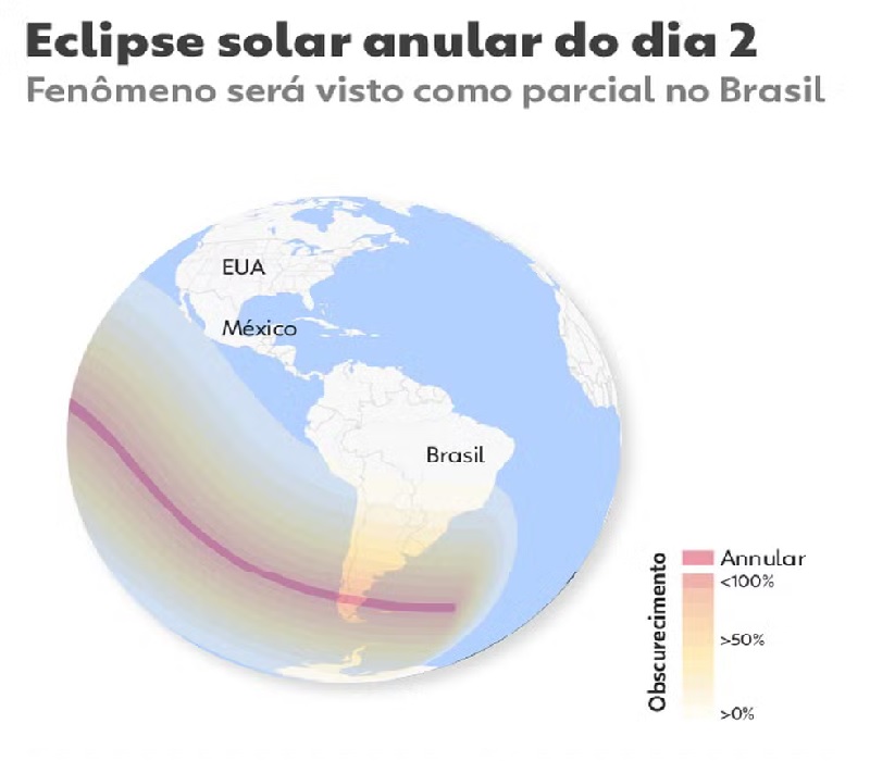 Eclipse solar anular do dia 2 de outubro — Foto: Arte/g1