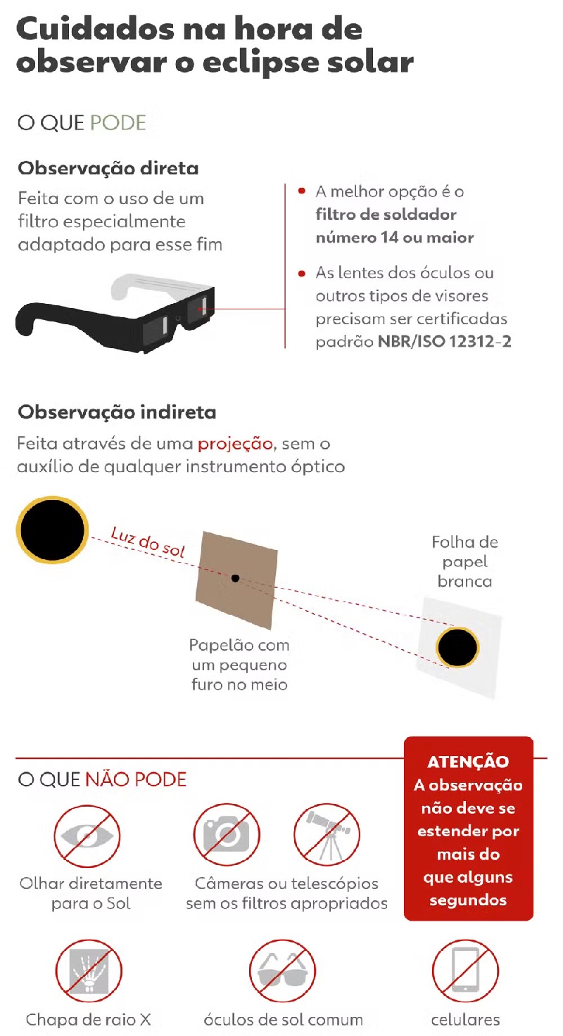 Cuidados na hora de observar o eclipse solar — Foto: Arte/g1