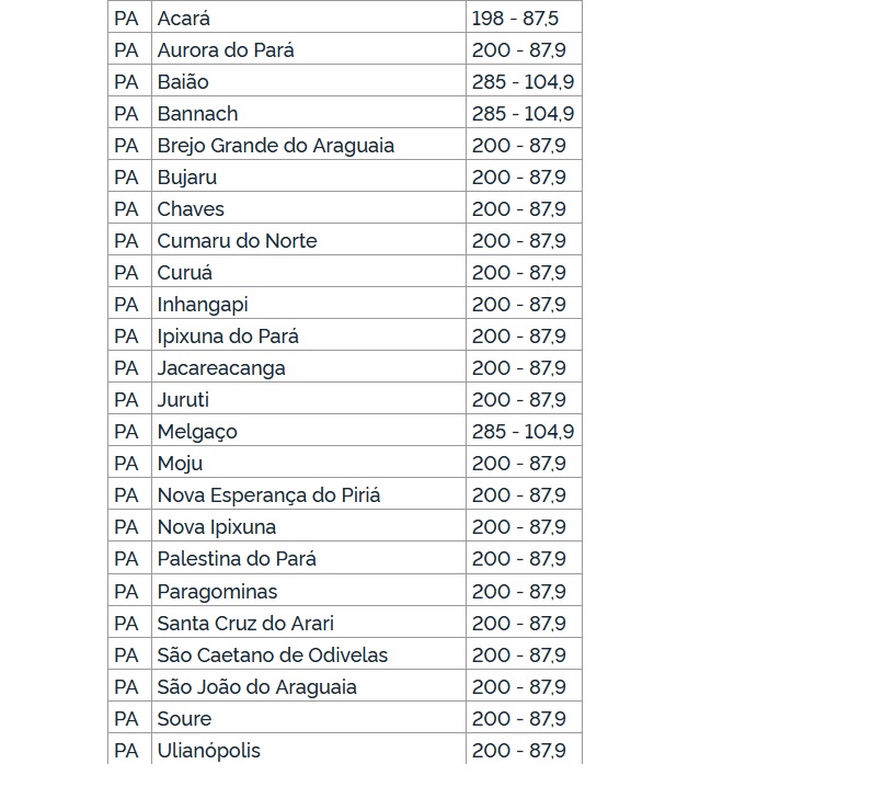 comunitaria pa